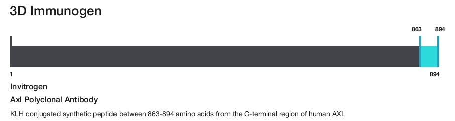 Axl Polyclonal Antibody