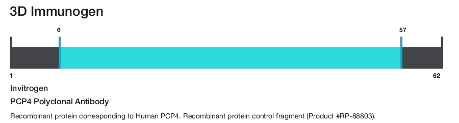 PCP4 Polyclonal Antibody