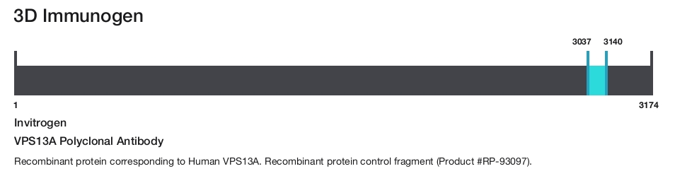 VPS13A Polyclonal Antibody