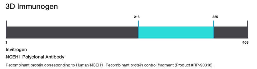 NCEH1 Polyclonal Antibody