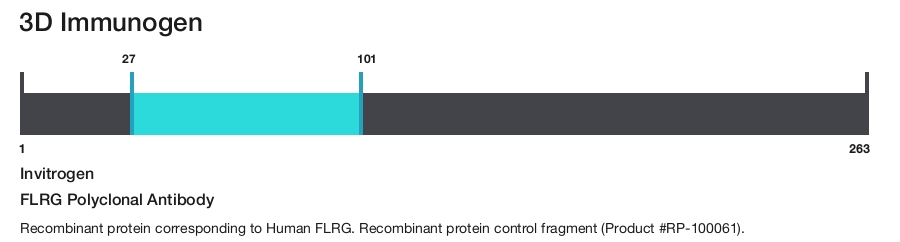 FLRG Polyclonal Antibody