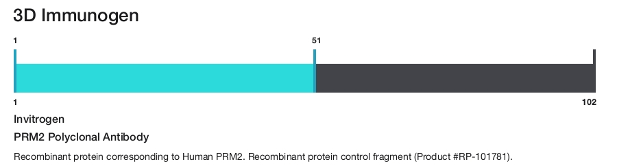 PRM2 Polyclonal Antibody