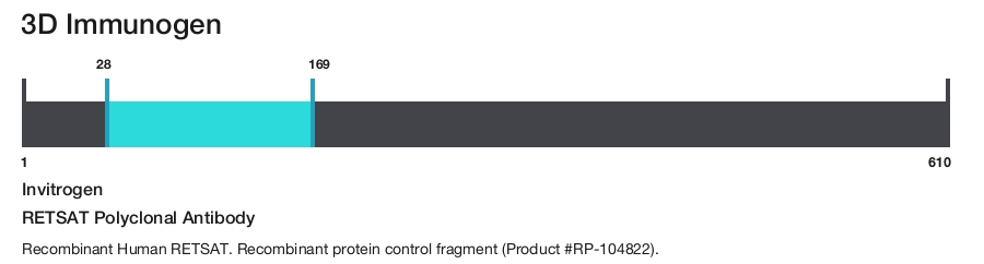 RETSAT Polyclonal Antibody