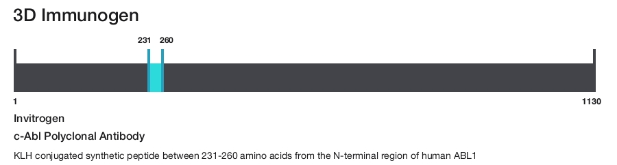 c-Abl Polyclonal Antibody