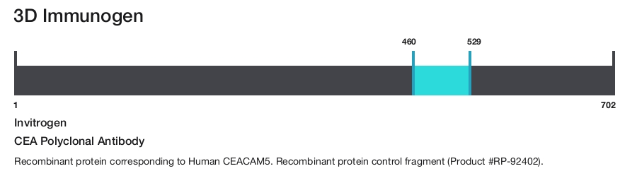 CEA Polyclonal Antibody