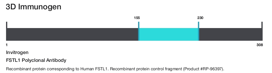 FSTL1 Polyclonal Antibody