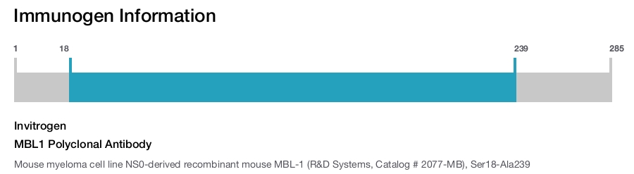 MBL1 Polyclonal Antibody
