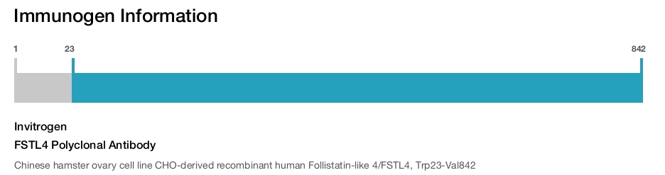 FSTL4 Polyclonal Antibody