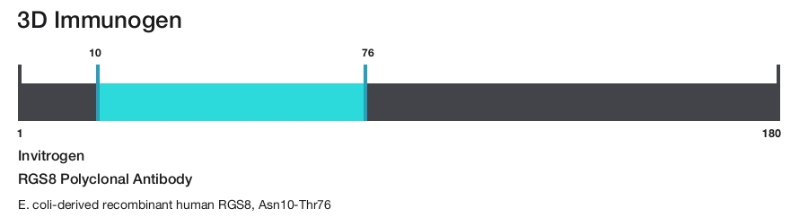 RGS8 Polyclonal Antibody