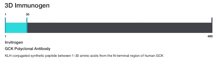 GCK Polyclonal Antibody