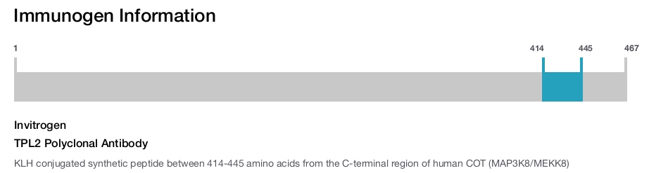 TPL2 Polyclonal Antibody