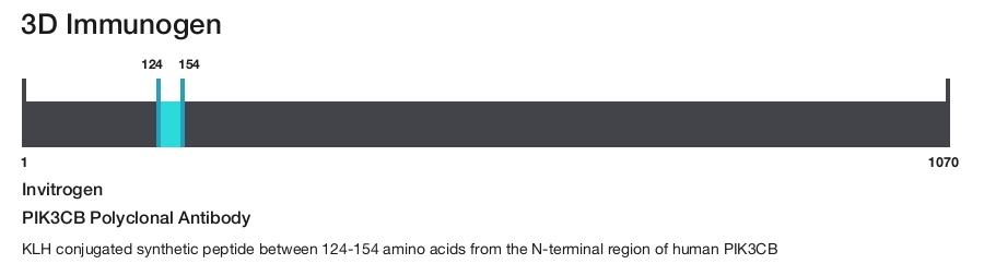 PIK3CB Polyclonal Antibody