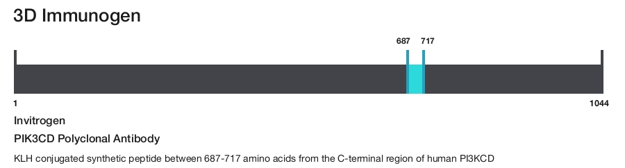 PIK3CD Polyclonal Antibody