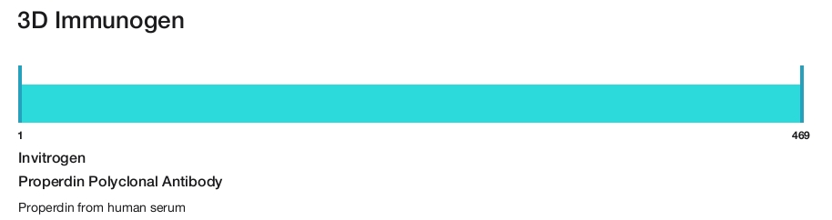 Properdin Polyclonal Antibody