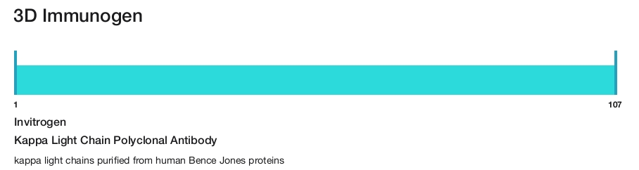 Kappa Light Chain Polyclonal Antibody