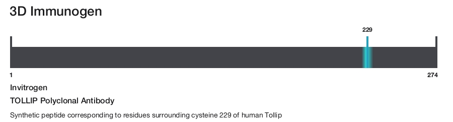 TOLLIP Polyclonal Antibody