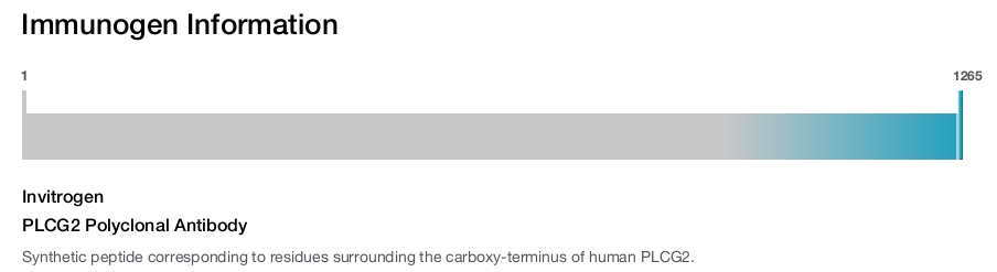 PLCG2 Polyclonal Antibody