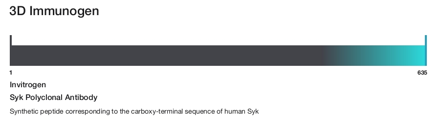 Syk Polyclonal Antibody