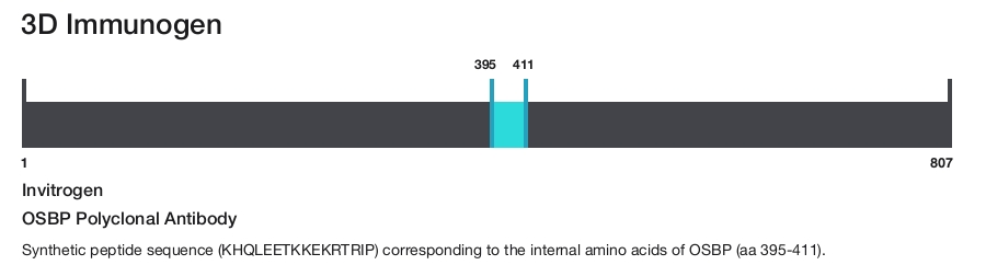 OSBP Polyclonal Antibody