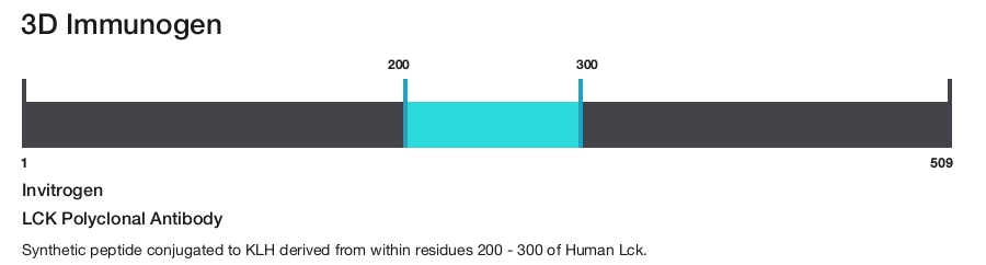 LCK Polyclonal Antibody