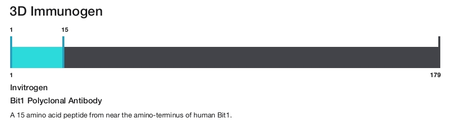 Bit1 Polyclonal Antibody