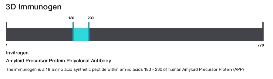 Amyloid Precursor Protein Polyclonal Antibody