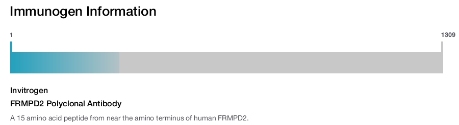 FRMPD2 Polyclonal Antibody