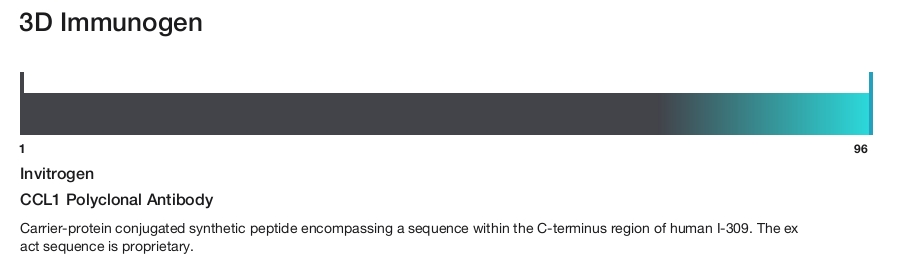 CCL1 Polyclonal Antibody