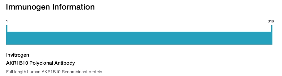 AKR1B10 Polyclonal Antibody