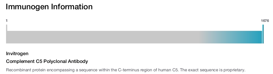 Complement C5 Polyclonal Antibody