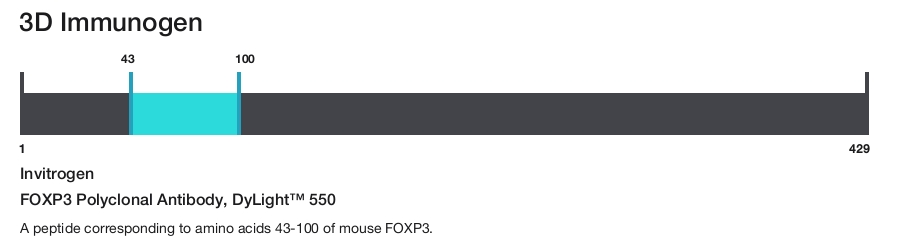 FOXP3 Polyclonal Antibody, DyLight&trade; 550