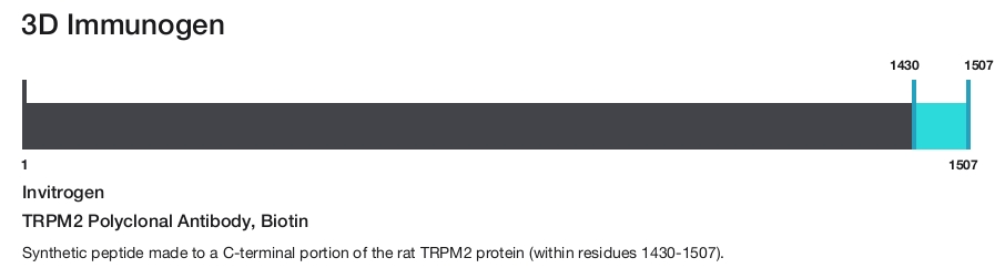 TRPM2 Polyclonal Antibody, Biotin