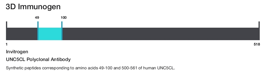 UNC5CL Polyclonal Antibody