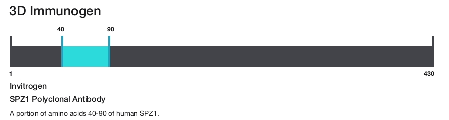 SPZ1 Polyclonal Antibody