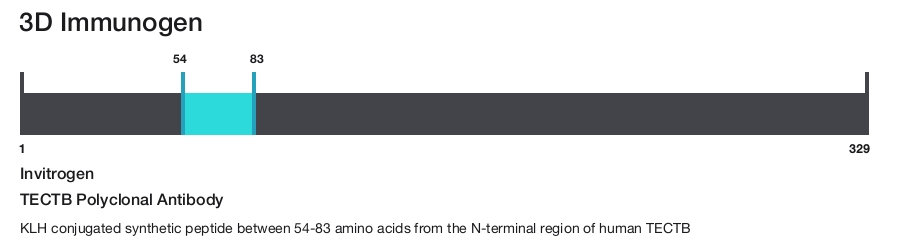 TECTB Polyclonal Antibody