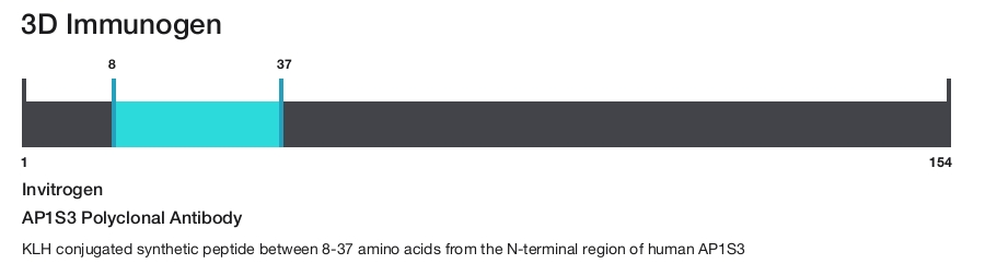 AP1S3 Polyclonal Antibody