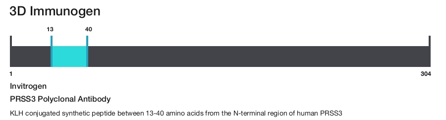 PRSS3 Polyclonal Antibody