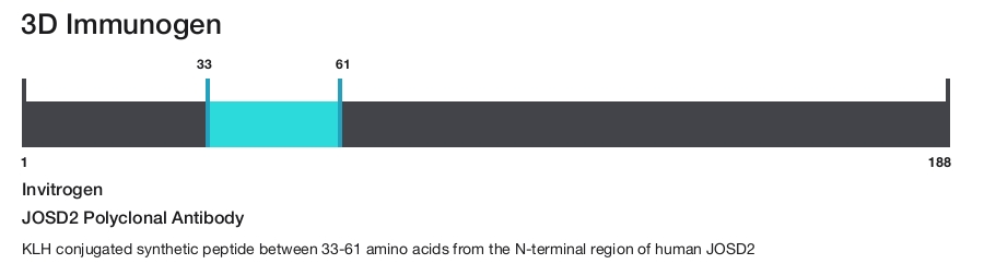 JOSD2 Polyclonal Antibody