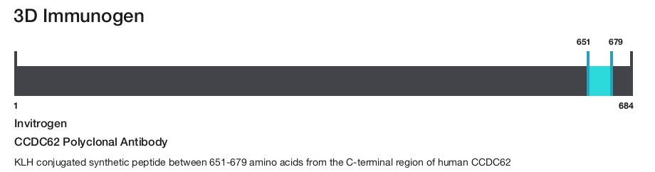 CCDC62 Polyclonal Antibody