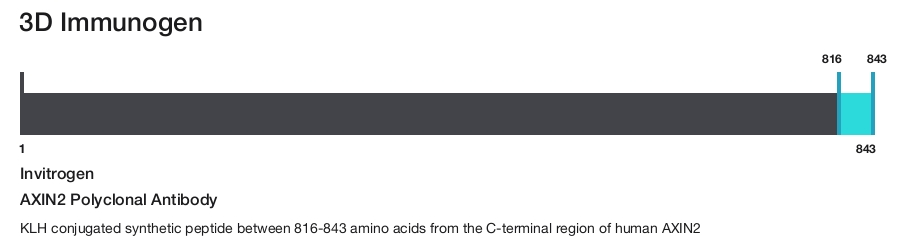 AXIN2 Polyclonal Antibody