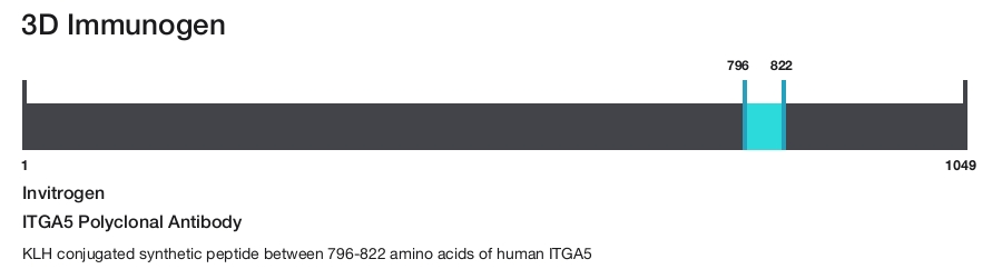 ITGA5 Polyclonal Antibody