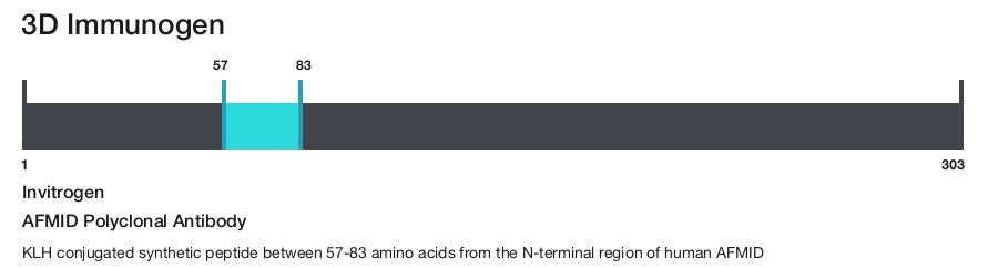 AFMID Polyclonal Antibody