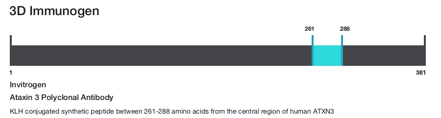 Ataxin 3 Polyclonal Antibody