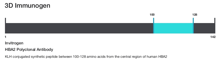 HBA2 Polyclonal Antibody