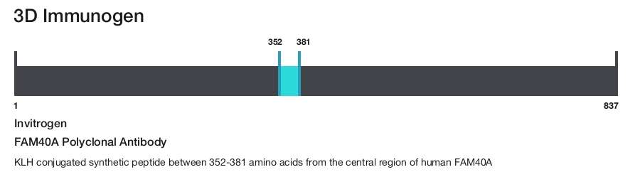FAM40A Polyclonal Antibody