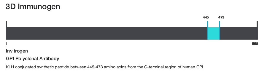 GPI Polyclonal Antibody