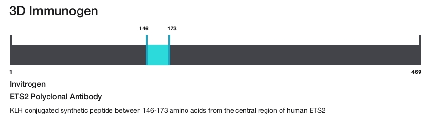 ETS2 Polyclonal Antibody