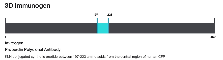 Properdin Polyclonal Antibody