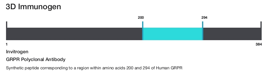 GRPR Polyclonal Antibody