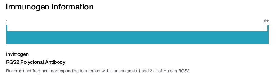 RGS2 Polyclonal Antibody